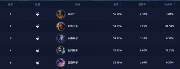 冲分角色推荐配图5