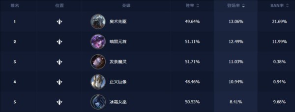 冲分角色推荐配图8