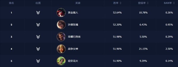 冲分角色推荐配图11