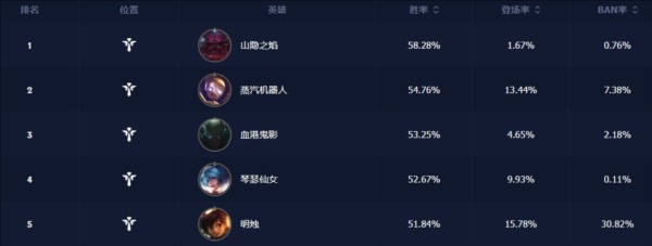 冲分角色推荐配图14