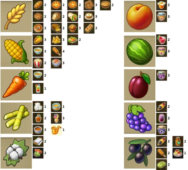 《梦想城镇》产品收益数据分析