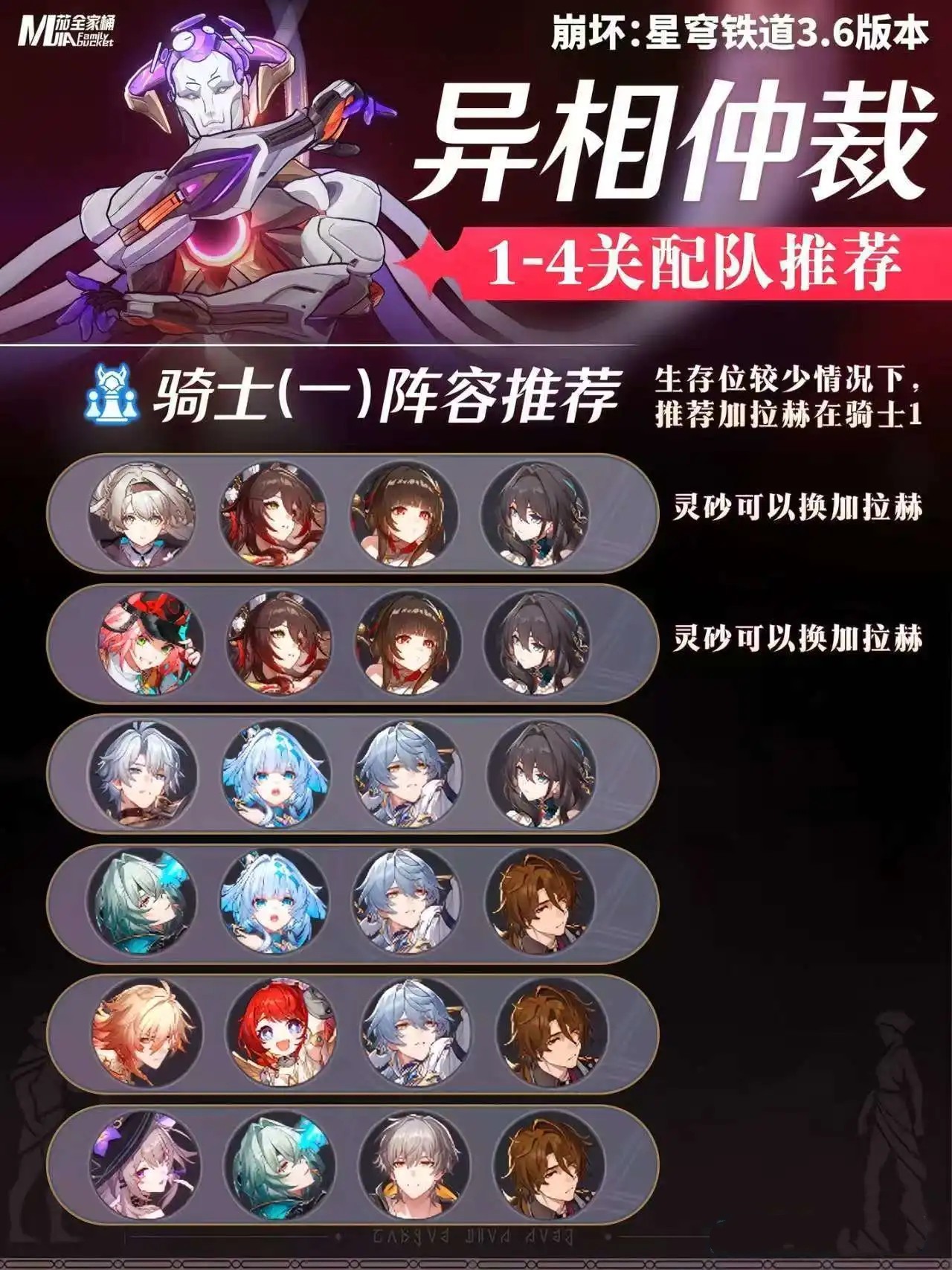 《崩坏：星穹铁道》3.6版本异相仲裁打法及配队推荐