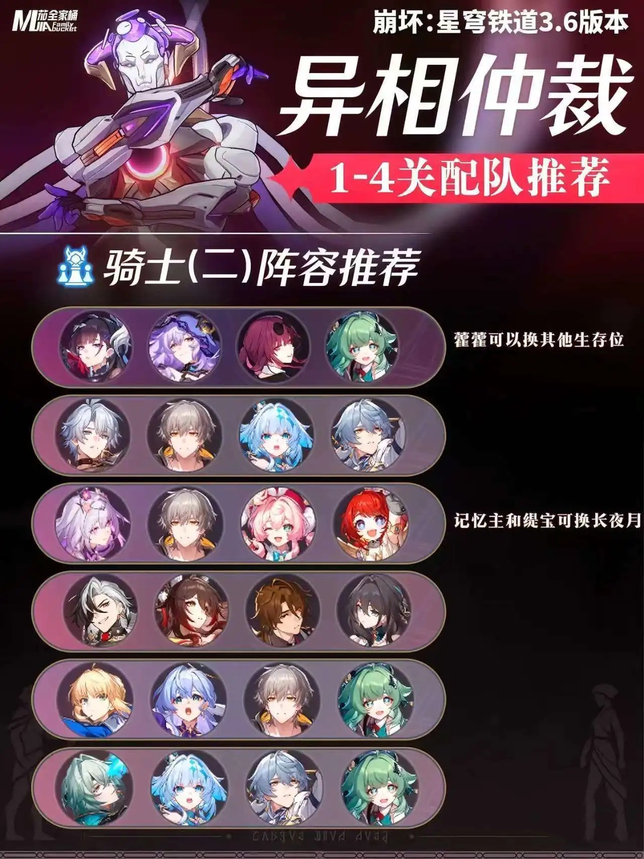 《崩坏：星穹铁道》3.6版本异相仲裁打法及配队推荐