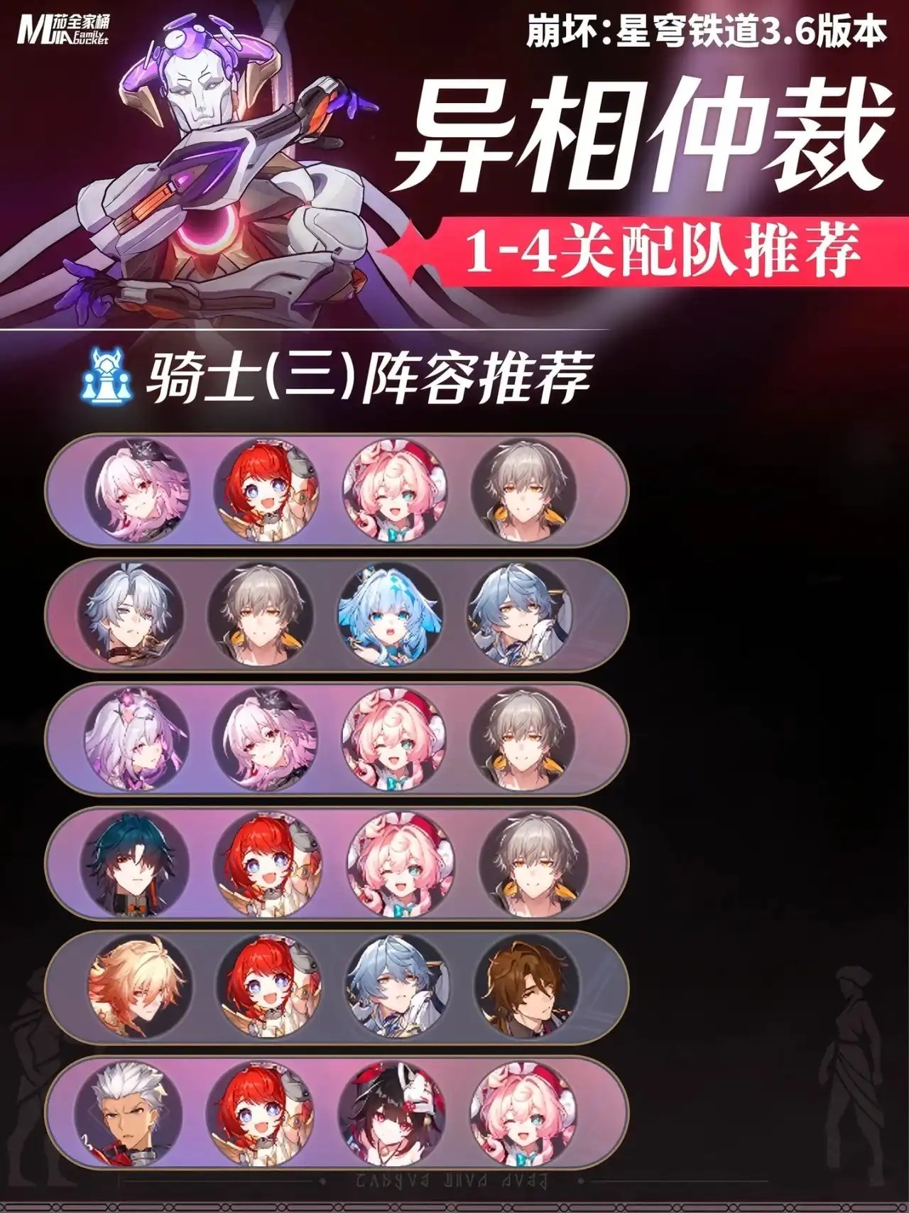 《崩坏：星穹铁道》3.6版本异相仲裁打法及配队推荐