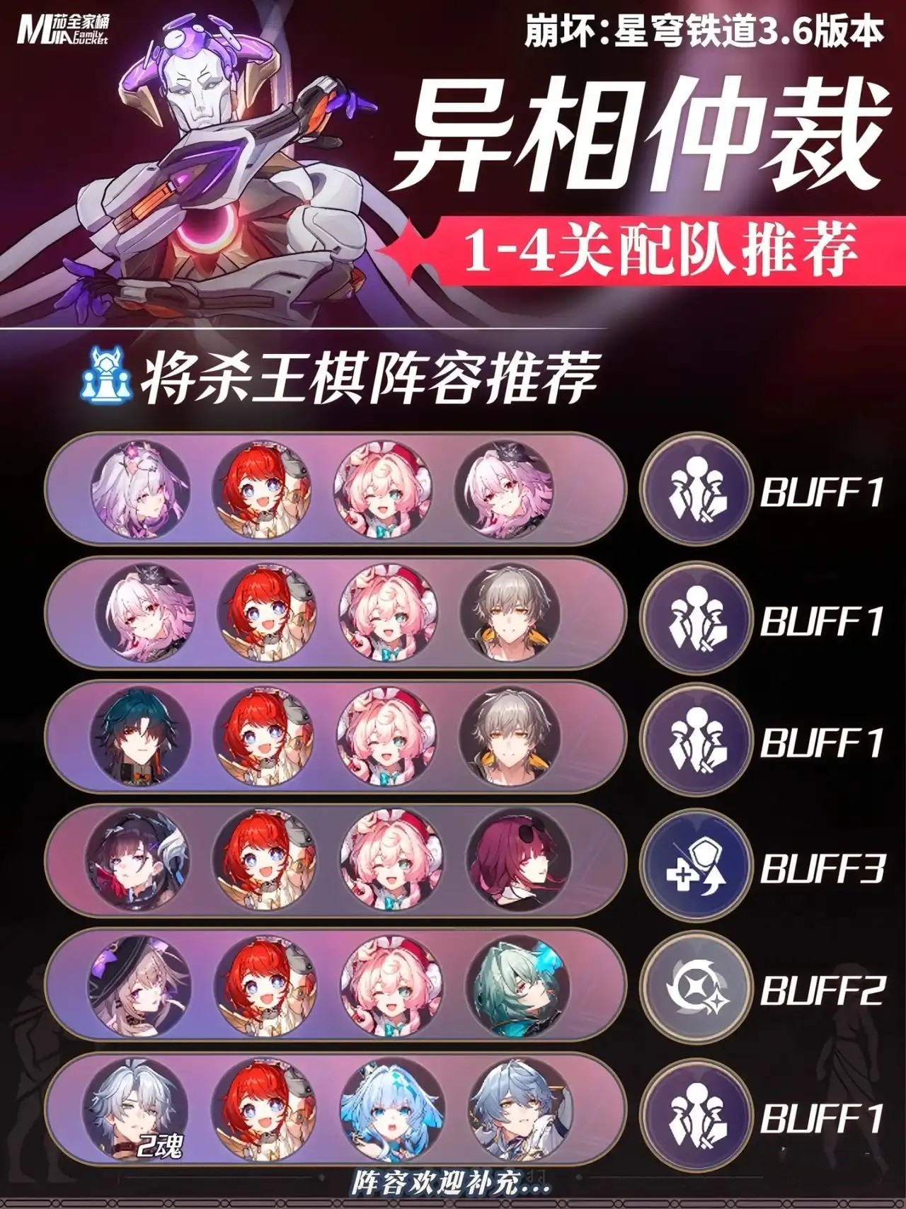 《崩坏：星穹铁道》3.6版本异相仲裁打法及配队推荐