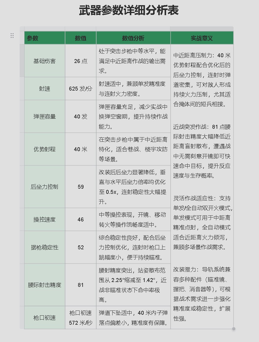 《三角洲行动》MK47改装推荐