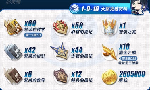 《原神》夜兰培养材料详细介绍