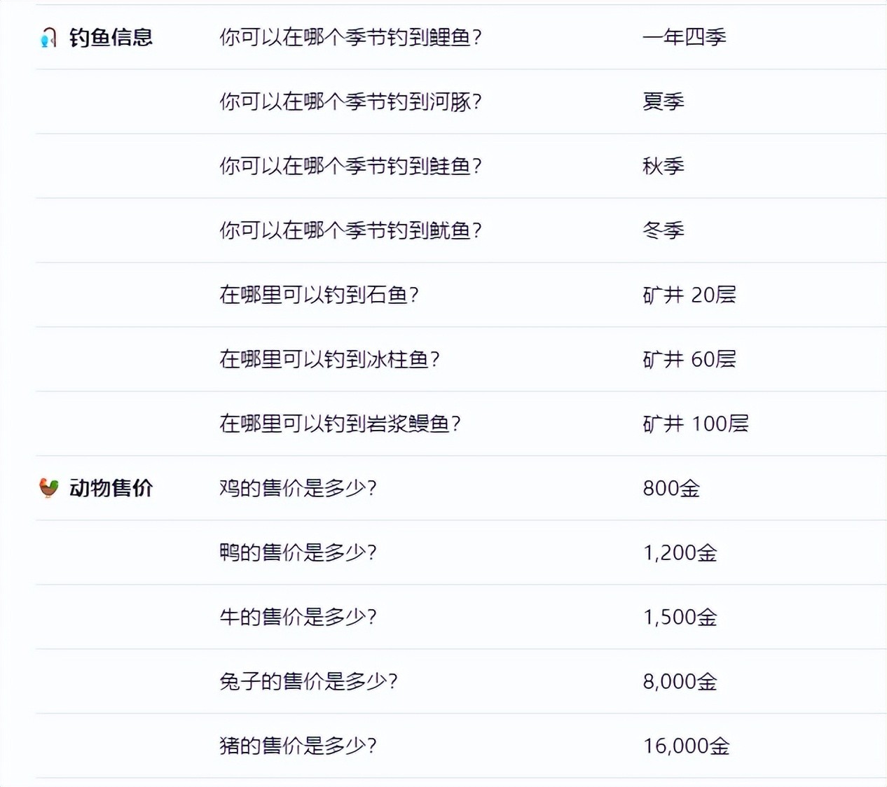 《星露谷物语》沙漠节玩法攻略
