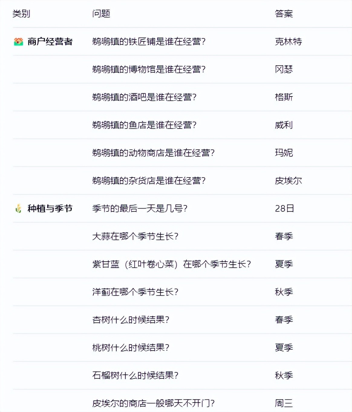 《星露谷物语》沙漠节玩法攻略