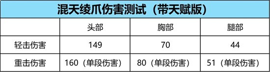 《穿越火线手游》浑天绫爪介绍