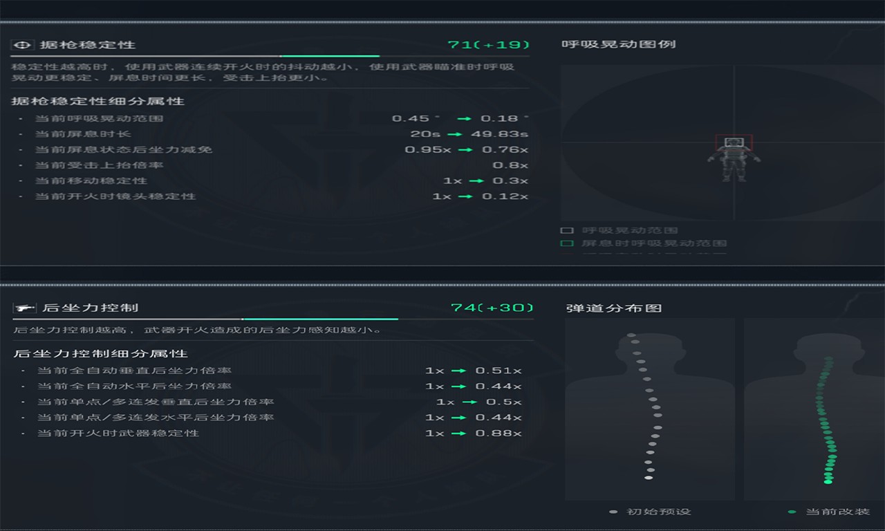 三角洲行动改装版K416突击步枪攻略
