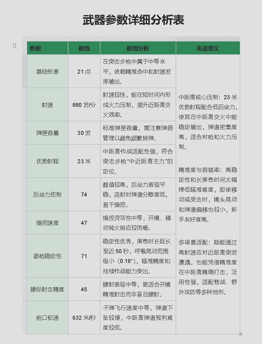 三角洲行动改装版K416突击步枪攻略