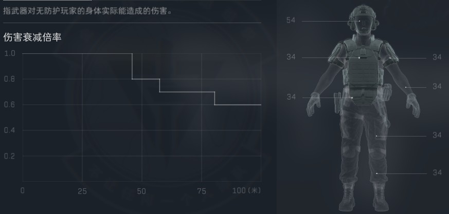 三角洲行动全面战场Ash-12改抢配枪代码攻略