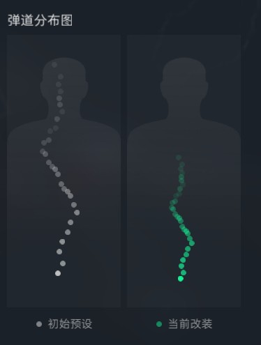 三角洲行动SR-3M紧凑突击步枪全面战场改抢攻略