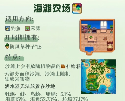 星露谷物语奶油风mod