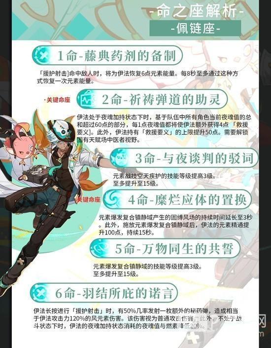 《原神》伊法天赋武器配队养成攻略