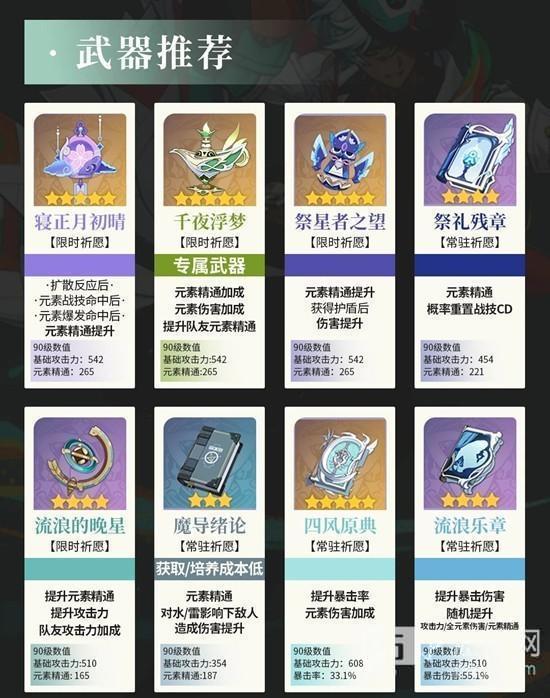 《原神》伊法天赋武器配队养成攻略