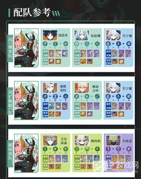 《原神》伊法天赋武器配队养成攻略