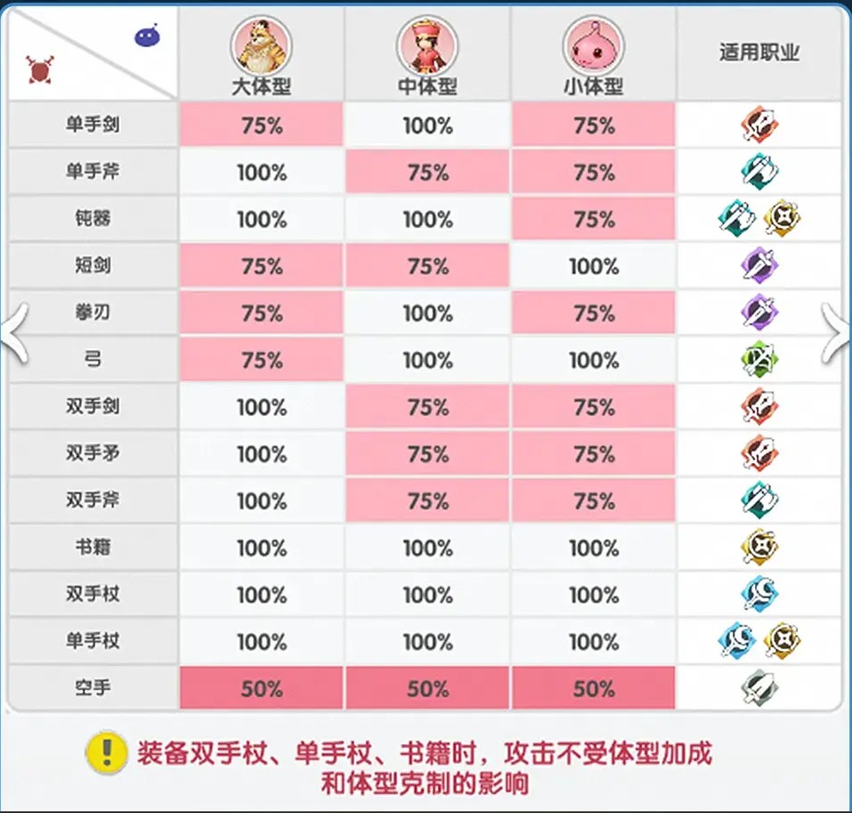 仙境传说重生开服玩法攻略大全