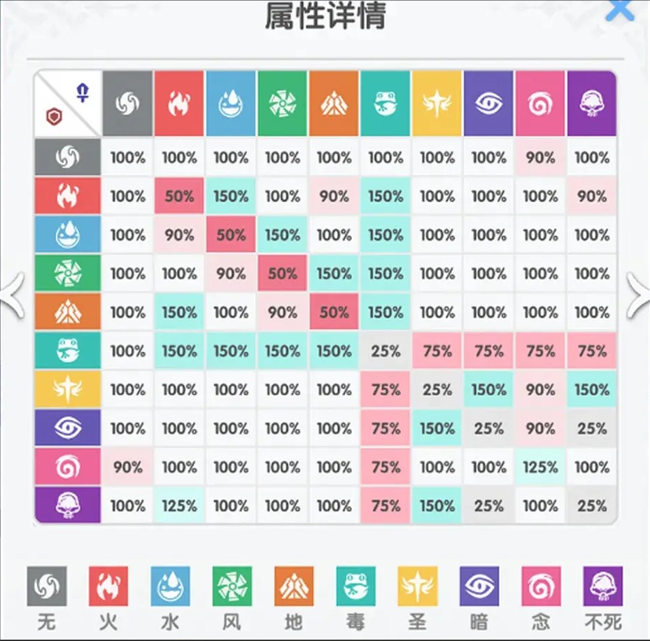 仙境传说重生开服玩法攻略大全