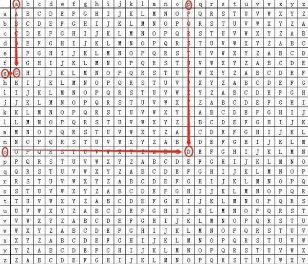 进阶通关教学配图1