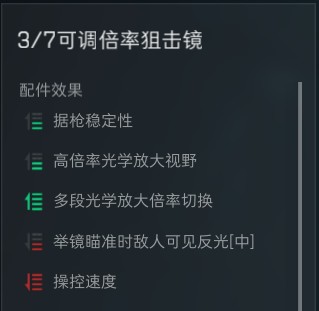 《三角洲行动》MEO微型瞄具增高架配件介绍