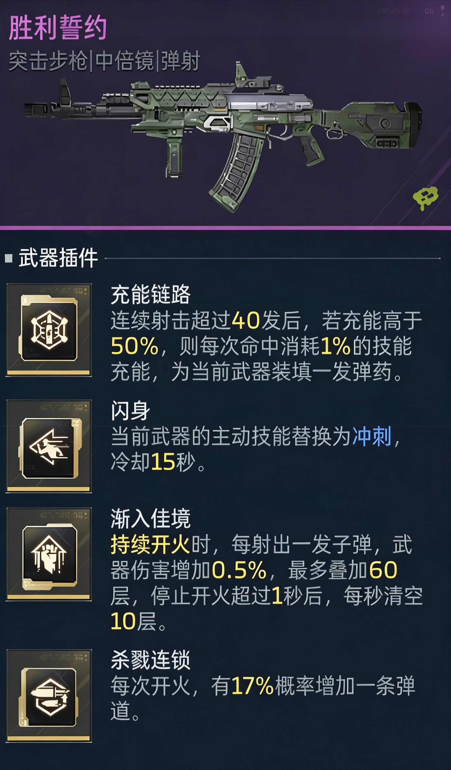 《逆战:未来》胜利誓约无限火力搭配