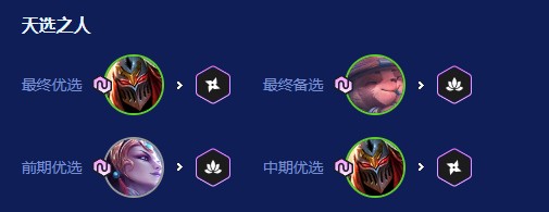 金铲铲之战2026福星明昼劫阵容搭配推荐