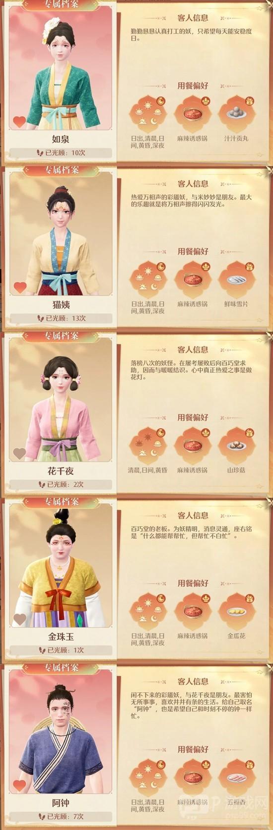 《无限暖暖》火锅坊食客喜好攻略