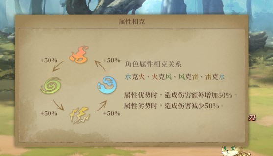 诺提里森于黎明之前游戏图片5