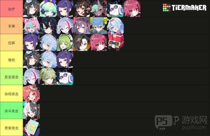 《吉星派对》 人物及筹码分类介绍