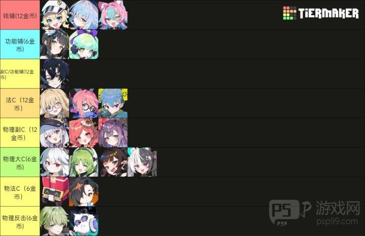 《吉星派对》 人物及筹码分类介绍