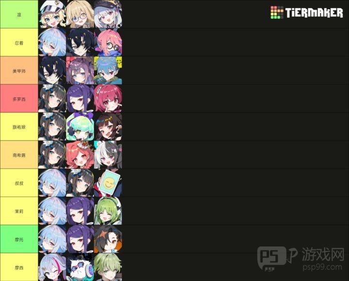 《吉星派对》 人物及筹码分类介绍