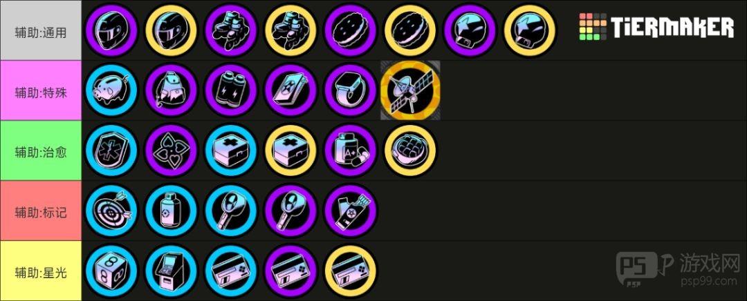 《吉星派对》 人物及筹码分类介绍