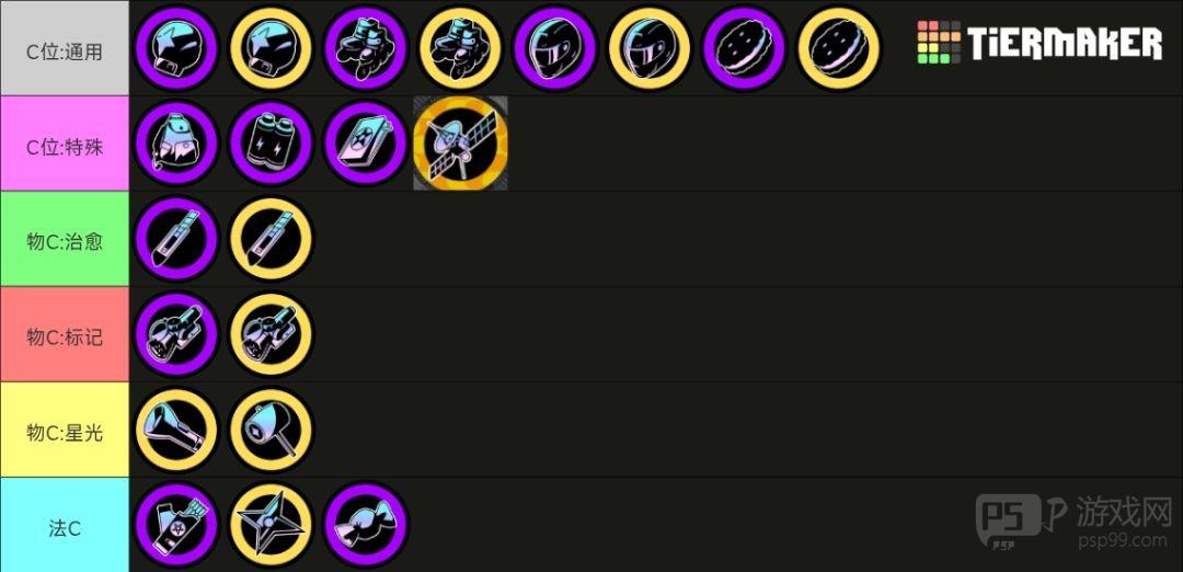 《吉星派对》 人物及筹码分类介绍