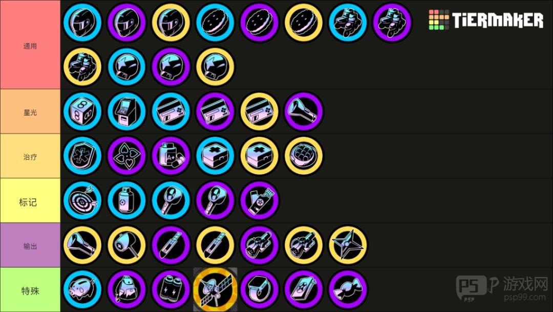 《吉星派对》 人物及筹码分类介绍