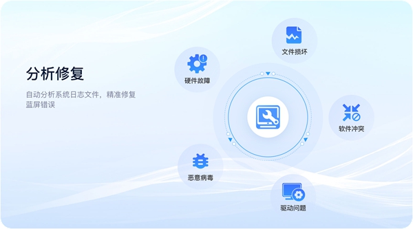 迅界蓝屏修复专家