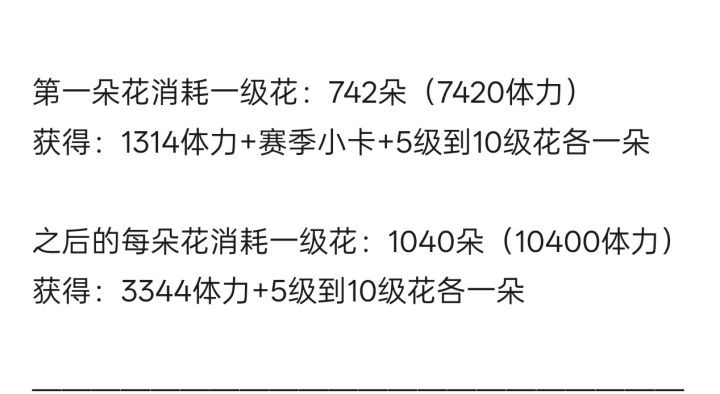 花与绯想合成花朵所需体力一览