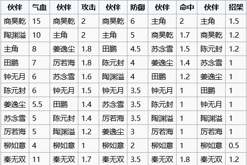烟雨江湖wiki