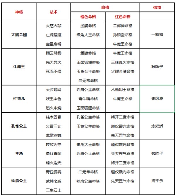 自在西游国际服