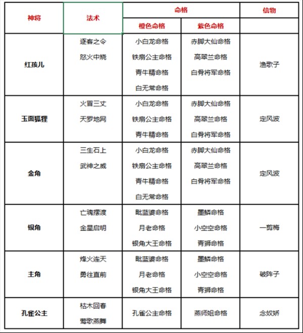 自在西游国际服