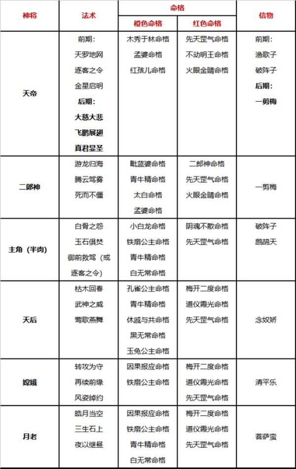 自在西游国际服