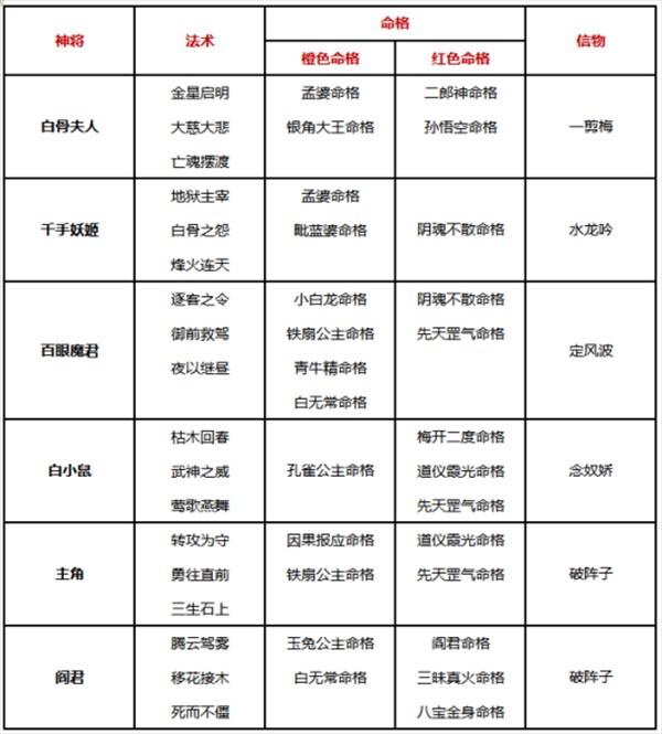 自在西游国际服