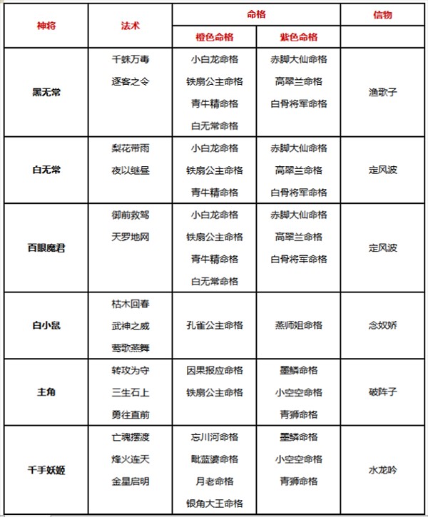 自在西游国际服