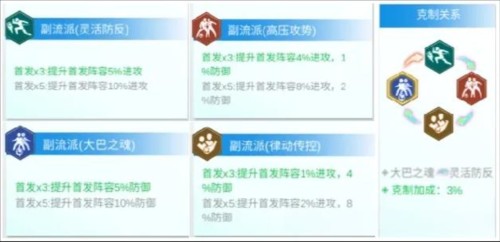 全职荣耀