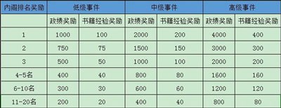 极品芝麻官0.1折