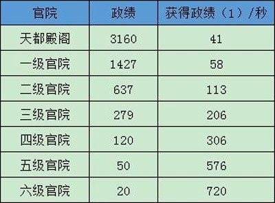 极品芝麻官0.1折