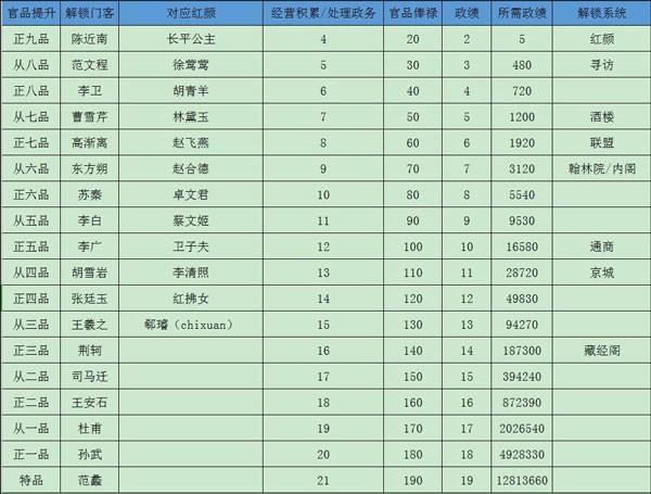 极品芝麻官0.1折