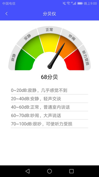 日常测距仪