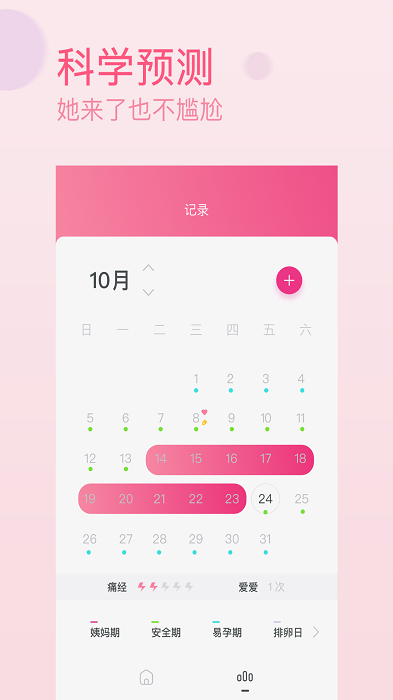 月经期排卵期助手